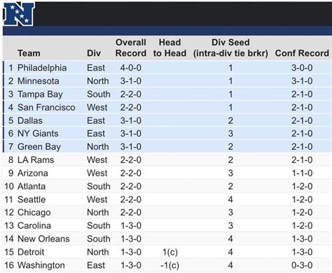 vikings standings|vikings record last 10 years.